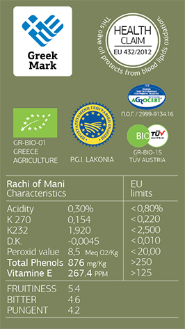 Olive Lab & Shop – Παγκόσμιο Κέντρο Ελιάς για την Υγεία